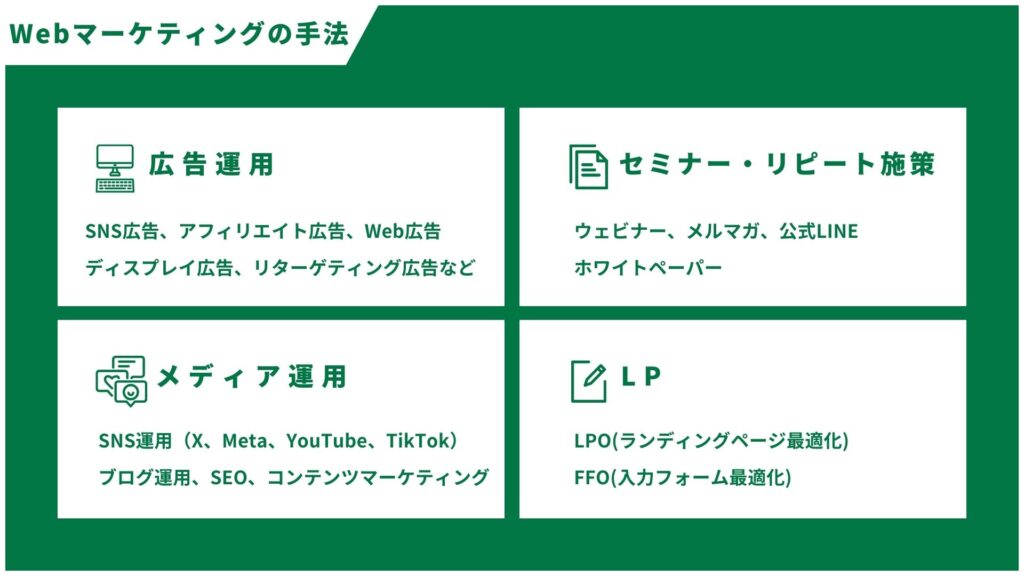 Webマーケティングの手法